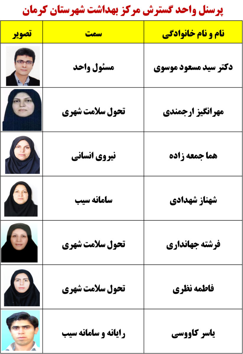 یاسر کاووسی-رسول بنی اسد-دکتر مسعود موسوی-دکتر ارسلان اسکندری-آرش شرفی-واحد گسترش-گسترش-شهر کرمان-کرمان-شهرستان کرمان-بهداشت-مرکز بهداشت کرمان-مرکز بهداشت شهرستان کرمان-استان کرمان-سلامت کرمان-
