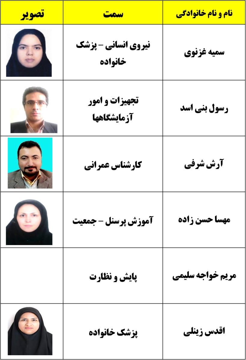یاسر کاووسی-رسول بنی اسد-دکتر مسعود موسوی-دکتر ارسلان اسکندری-آرش شرفی-واحد گسترش-گسترش-شهر کرمان-کرمان-شهرستان کرمان-بهداشت-مرکز بهداشت کرمان-مرکز بهداشت شهرستان کرمان-استان کرمان-سلامت کرمان-