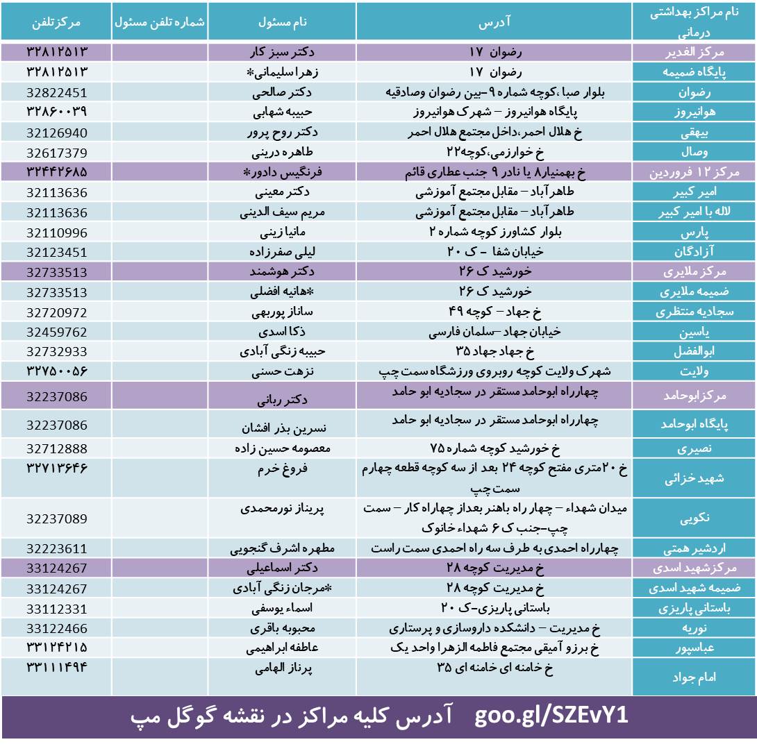 تلفن مراکز بهداشت کرمان-مراکز بهداشتی کرمان-تلفن سلامت-تلفن ضروری
