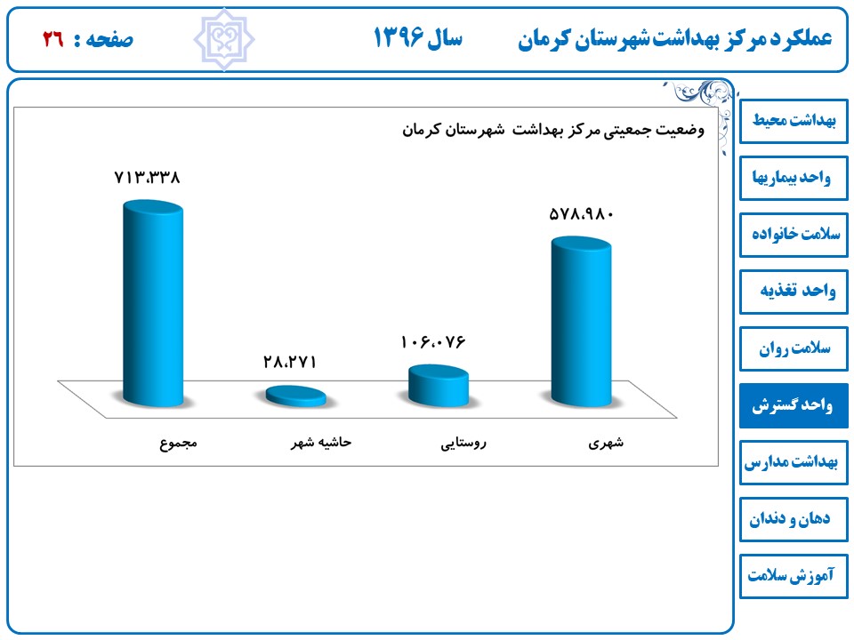 دکتر اسکندری - روز آزمایشگاه - رئیس مرکز بهداشت شهرستان کرمان -30 فروردین-یاسر کاووسی - آزمایشگاه دادبین - تقدیر و تشکر- تقدیر نامه - تقدیر نامه روز کارمند - تقدیر از پرسنل آزمایشگاه – هفته سلامت – سلامت برای همه –همگانی شدن سلامت-کرمان-شهر کرمان-شهرستان کرمان – عملکرد گسترش-واحد گسترش-بهداشت-گسترش-مرکز بهداشت-مراکز بهداشتی