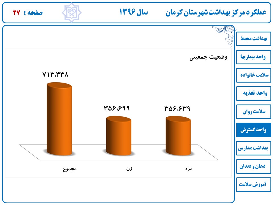 دکتر اسکندری - روز آزمایشگاه - رئیس مرکز بهداشت شهرستان کرمان -30 فروردین-یاسر کاووسی - آزمایشگاه دادبین - تقدیر و تشکر- تقدیر نامه - تقدیر نامه روز کارمند - تقدیر از پرسنل آزمایشگاه – هفته سلامت – سلامت برای همه –همگانی شدن سلامت-کرمان-شهر کرمان-شهرستان کرمان – عملکرد گسترش-واحد گسترش-بهداشت-گسترش-مرکز بهداشت-مراکز بهداشتی
