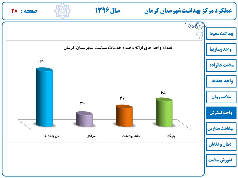 دکتر اسکندری - روز آزمایشگاه - رئیس مرکز بهداشت شهرستان کرمان -30 فروردین-یاسر کاووسی - آزمایشگاه دادبین - تقدیر و تشکر- تقدیر نامه - تقدیر نامه روز کارمند - تقدیر از پرسنل آزمایشگاه – هفته سلامت – سلامت برای همه –همگانی شدن سلامت-کرمان-شهر کرمان-شهرستان کرمان – عملکرد گسترش-واحد گسترش-بهداشت-گسترش-مرکز بهداشت-مراکز بهداشتی
