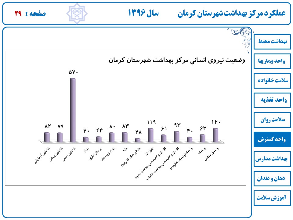 دکتر اسکندری - روز آزمایشگاه - رئیس مرکز بهداشت شهرستان کرمان -30 فروردین-یاسر کاووسی - آزمایشگاه دادبین - تقدیر و تشکر- تقدیر نامه - تقدیر نامه روز کارمند - تقدیر از پرسنل آزمایشگاه – هفته سلامت – سلامت برای همه –همگانی شدن سلامت-کرمان-شهر کرمان-شهرستان کرمان – عملکرد گسترش-واحد گسترش-بهداشت-گسترش-مرکز بهداشت-مراکز بهداشتی
