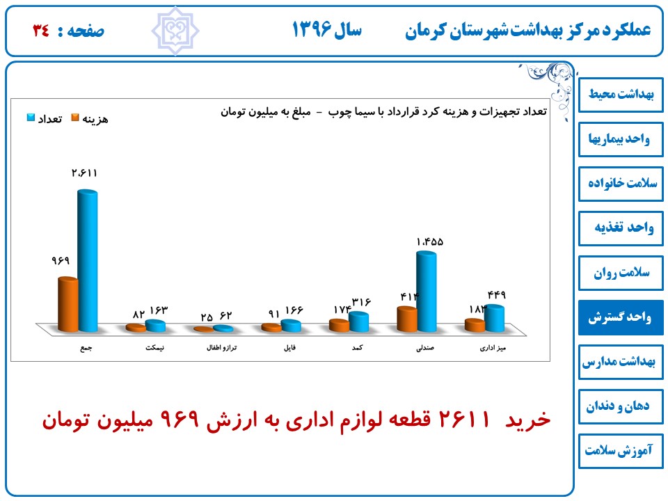 دکتر اسکندری - روز آزمایشگاه - رئیس مرکز بهداشت شهرستان کرمان -30 فروردین-یاسر کاووسی - آزمایشگاه دادبین - تقدیر و تشکر- تقدیر نامه - تقدیر نامه روز کارمند - تقدیر از پرسنل آزمایشگاه – هفته سلامت – سلامت برای همه –همگانی شدن سلامت-کرمان-شهر کرمان-شهرستان کرمان – عملکرد گسترش-واحد گسترش-بهداشت-گسترش-مرکز بهداشت-مراکز بهداشتی