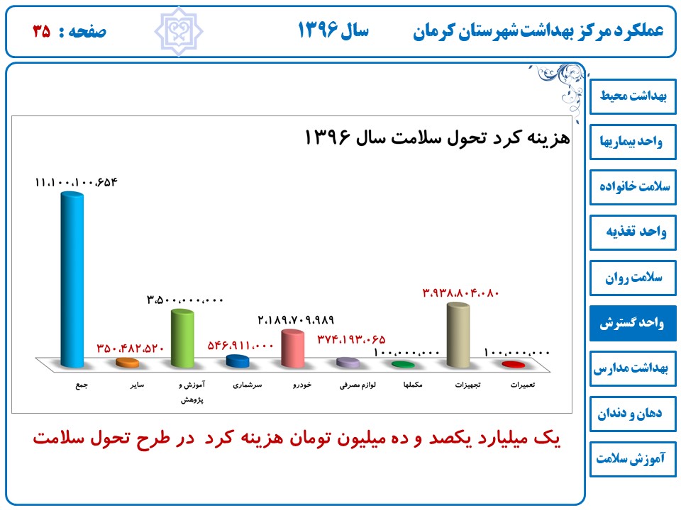 دکتر اسکندری - روز آزمایشگاه - رئیس مرکز بهداشت شهرستان کرمان -30 فروردین-یاسر کاووسی - آزمایشگاه دادبین - تقدیر و تشکر- تقدیر نامه - تقدیر نامه روز کارمند - تقدیر از پرسنل آزمایشگاه – هفته سلامت – سلامت برای همه –همگانی شدن سلامت-کرمان-شهر کرمان-شهرستان کرمان – عملکرد گسترش-واحد گسترش-بهداشت-گسترش-مرکز بهداشت-مراکز بهداشتی