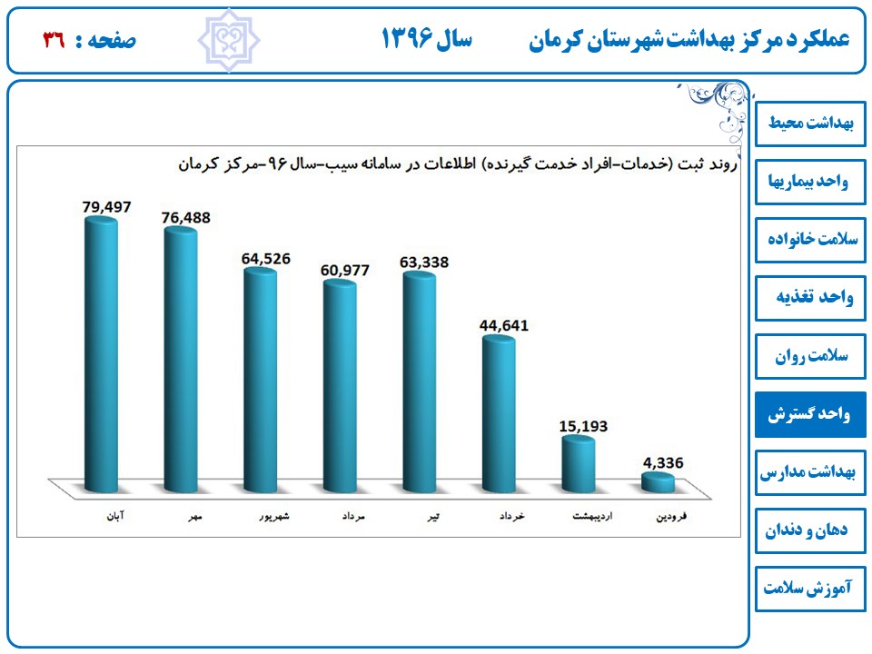 دکتر اسکندری - روز آزمایشگاه - رئیس مرکز بهداشت شهرستان کرمان -30 فروردین-یاسر کاووسی - آزمایشگاه دادبین - تقدیر و تشکر- تقدیر نامه - تقدیر نامه روز کارمند - تقدیر از پرسنل آزمایشگاه – هفته سلامت – سلامت برای همه –همگانی شدن سلامت-کرمان-شهر کرمان-شهرستان کرمان – عملکرد گسترش-واحد گسترش-بهداشت-گسترش-مرکز بهداشت-مراکز بهداشتی