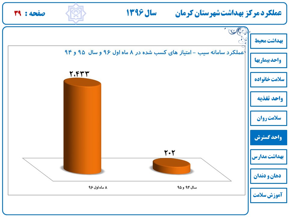 دکتر اسکندری - روز آزمایشگاه - رئیس مرکز بهداشت شهرستان کرمان -30 فروردین-یاسر کاووسی - آزمایشگاه دادبین - تقدیر و تشکر- تقدیر نامه - تقدیر نامه روز کارمند - تقدیر از پرسنل آزمایشگاه – هفته سلامت – سلامت برای همه –همگانی شدن سلامت-کرمان-شهر کرمان-شهرستان کرمان – عملکرد گسترش-واحد گسترش-بهداشت-گسترش-مرکز بهداشت-مراکز بهداشتی